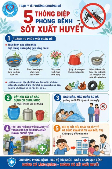 TRẠM Y TẾ PHƯỜNG TĂNG CƯỜNG TRUYỀN THÔNG PHÒNG CHỐNG DỊCH SỐT XUẤT HUYẾT