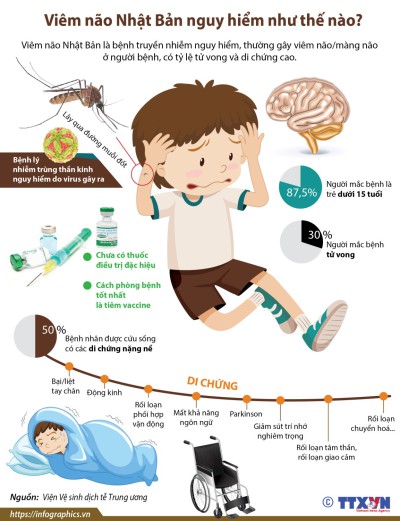 TRẠM Y TẾ PHƯỜNG CHƯƠNG MỸ TUYÊN TRUYỀN BỆNH VIÊM NÃO NHẬT BẢN  VÀ CÁCH PHÒNG TRÁNH