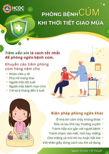 Phòng chống bệnh Cúm A – Bảo vệ sức khỏe cho bạn và gia đình
