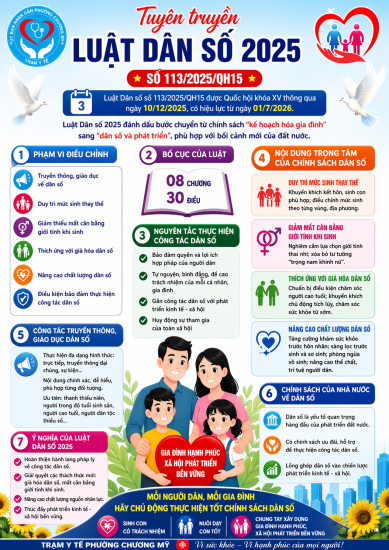 TRẠM Y TẾ PHƯỜNG CHƯƠNG MỸ TUYÊN TRUYỀN LUẬT DÂN SỐ 2025 (SỐ 113/2025/QH15) – NHỮNG NỘI DUNG CƠ BẢN CẦN BIẾT