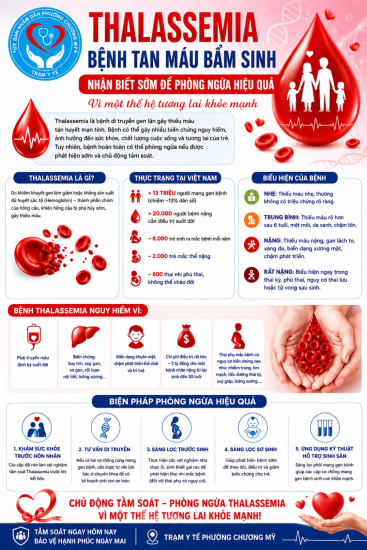 THALASSEMIA – BỆNH TAN MÁU BẨM SINH: NHẬN BIẾT SỚM ĐỂ PHÒNG NGỪA HIỆU QUẢ