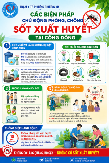 CHỦ ĐỘNG PHÒNG, CHỐNG VÀ ĐIỀU TRỊ BỆNH SỐT XUẤT HUYẾT