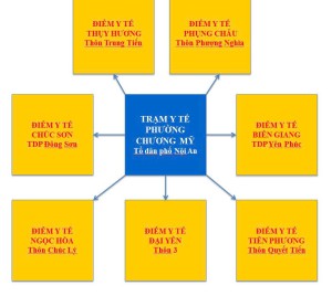 THÔNG BÁO VỀ CÁC DỊCH VỤ TẠI TRẠM Y TẾ PHƯỜNG CHƯƠNG MỸ VÀ CÁC ĐIỂM Y TẾ.